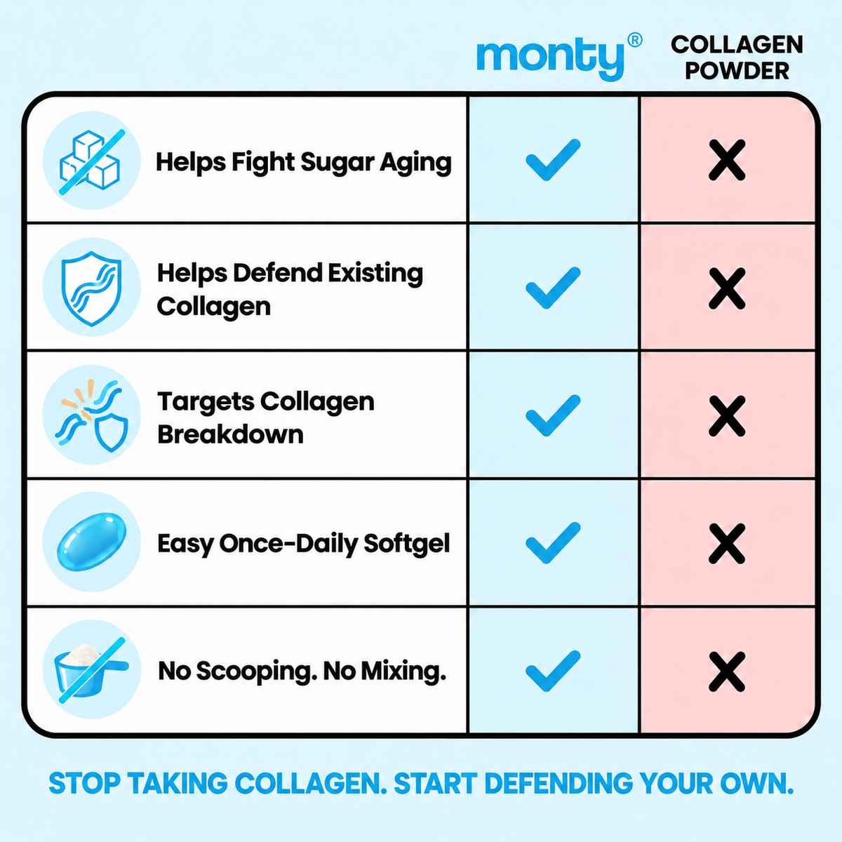 Monty Glycation Defense